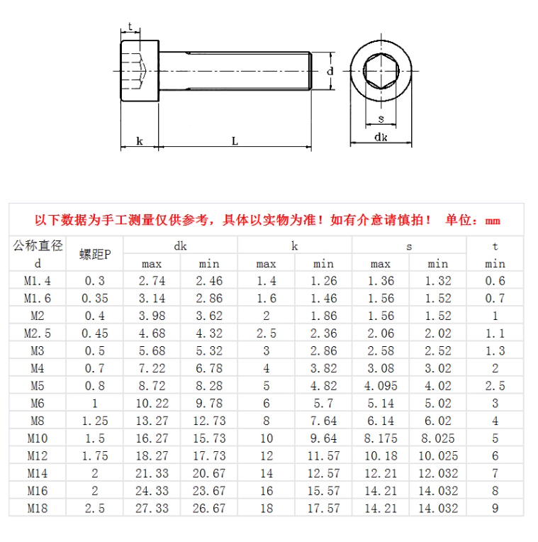 304内六角参数.png