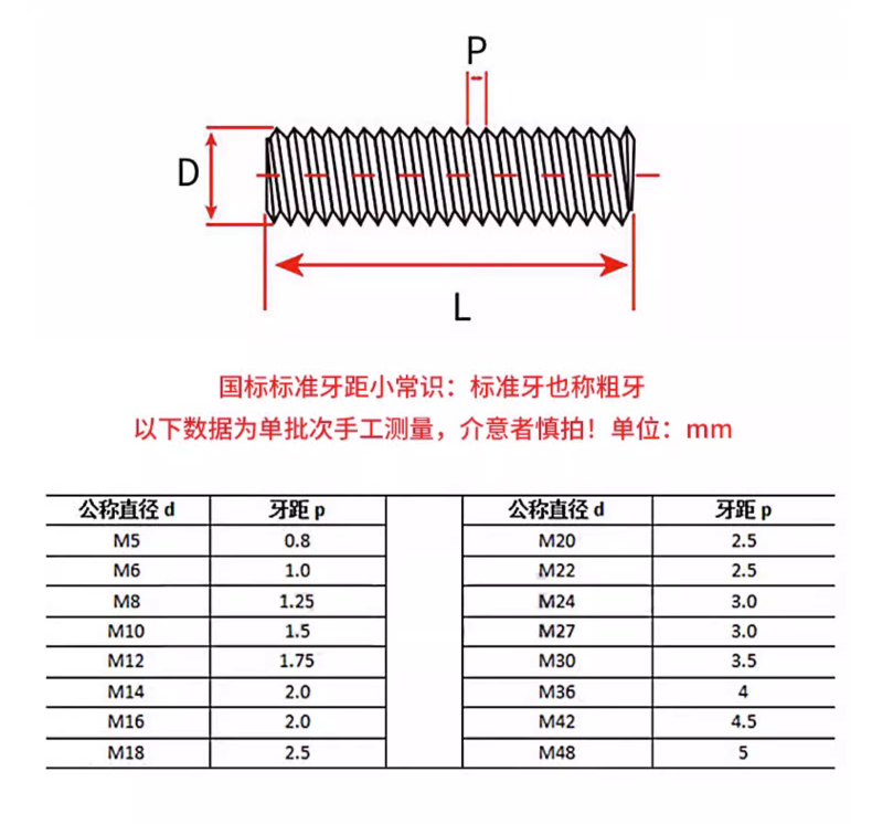 镀锌牙条参数.png