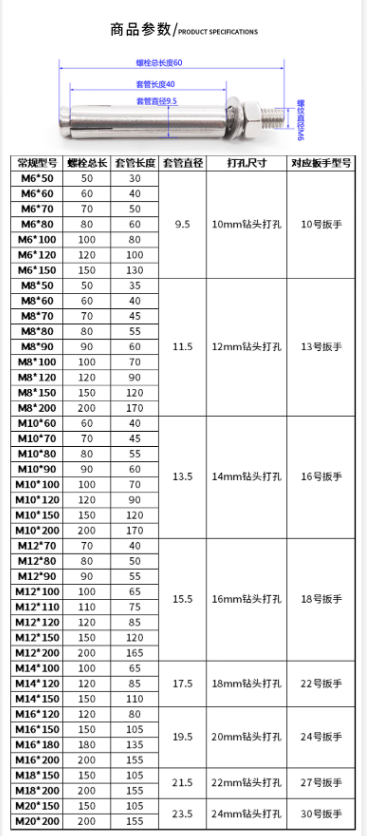 膨胀螺丝参数.png