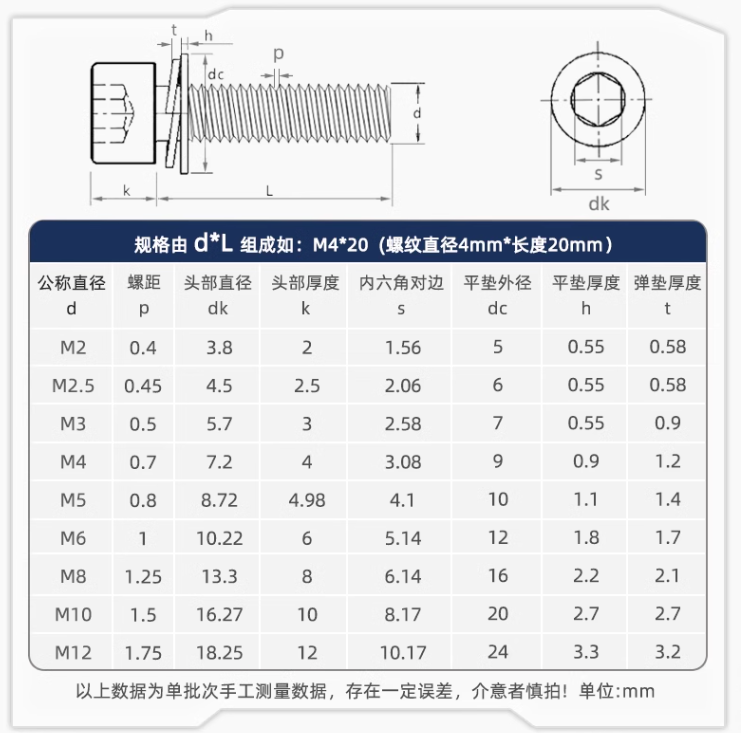 304内六角组合参数.png