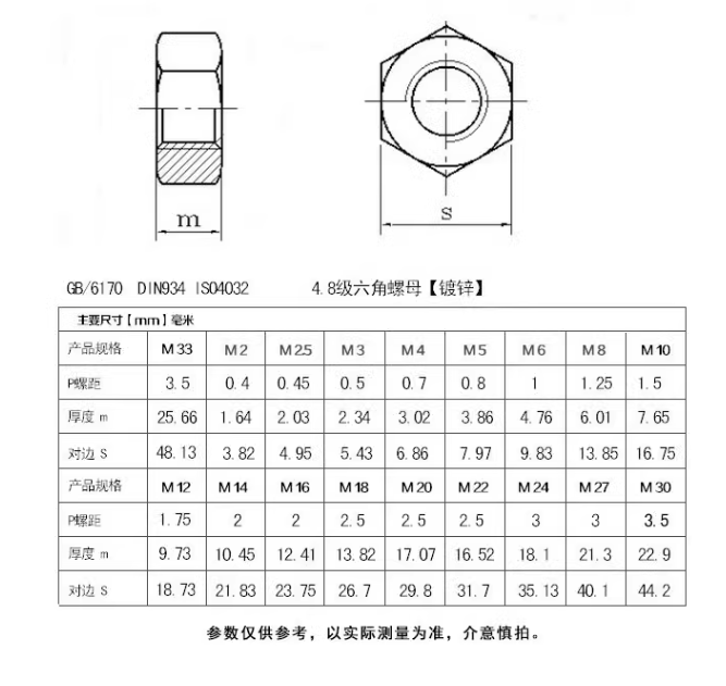 镀锌螺母参数.png