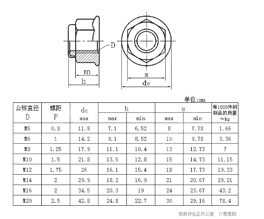 304法兰尼龙锁紧.png