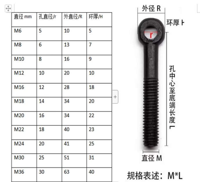 活节参数.png