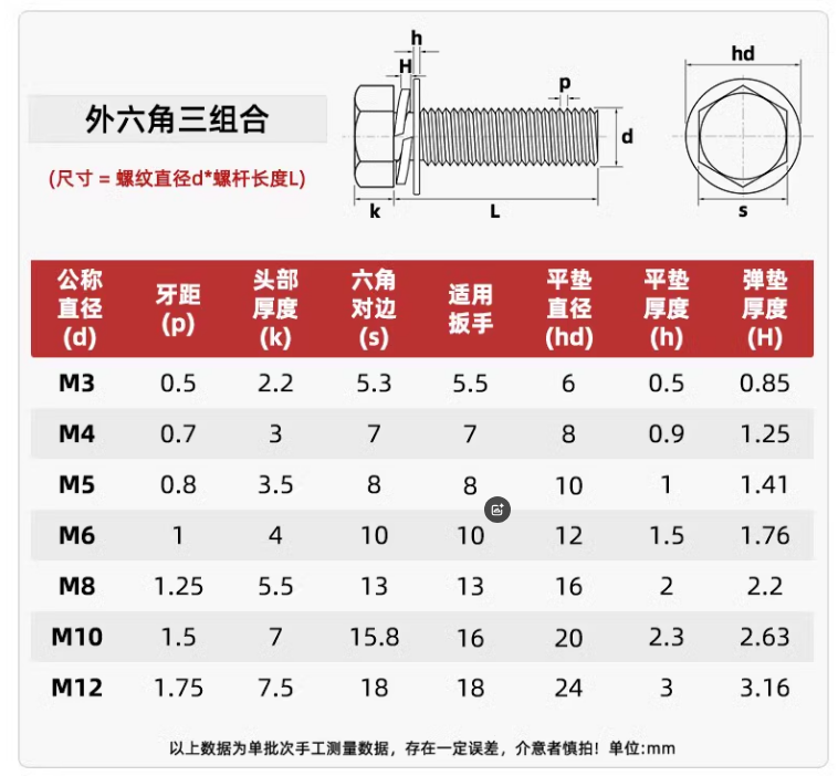 304外六角组合参数.png